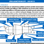 ISO 8015 - Princip prvku