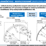 ISO 1660 - profil plochy + OZ