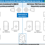 ISO 5456-2 - ISO E vs. ISO A