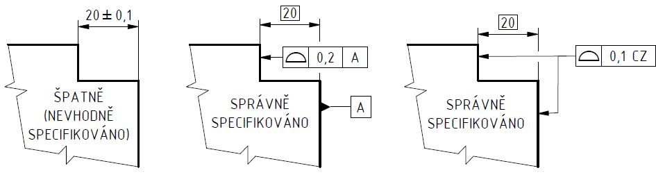 Obr. 4 - Příklad nevhodně specifikované vzdálenosti a jejího správného specifikování (označení) pomocí geometrického tolerování (v souladu s ISO GPS) - rovinná součást