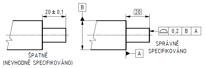 Obr. 5 - Příklad nevhodně specifikované vzdálenosti a jejího správného specifikování (označení) pomocí geometrického tolerování (v souladu s ISO GPS) - rotační součást